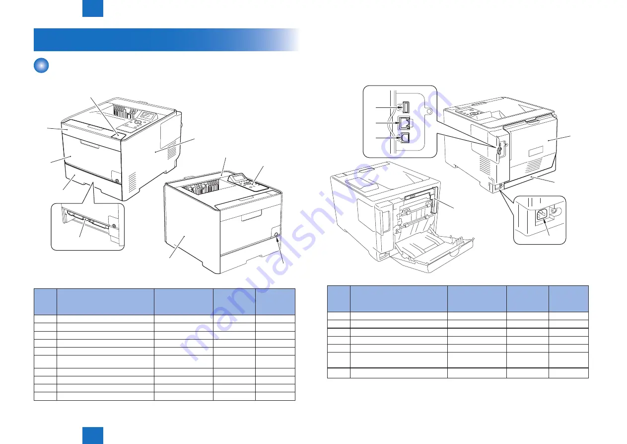 Canon Color imageRUNNER LBP5280 Service Manual Download Page 115