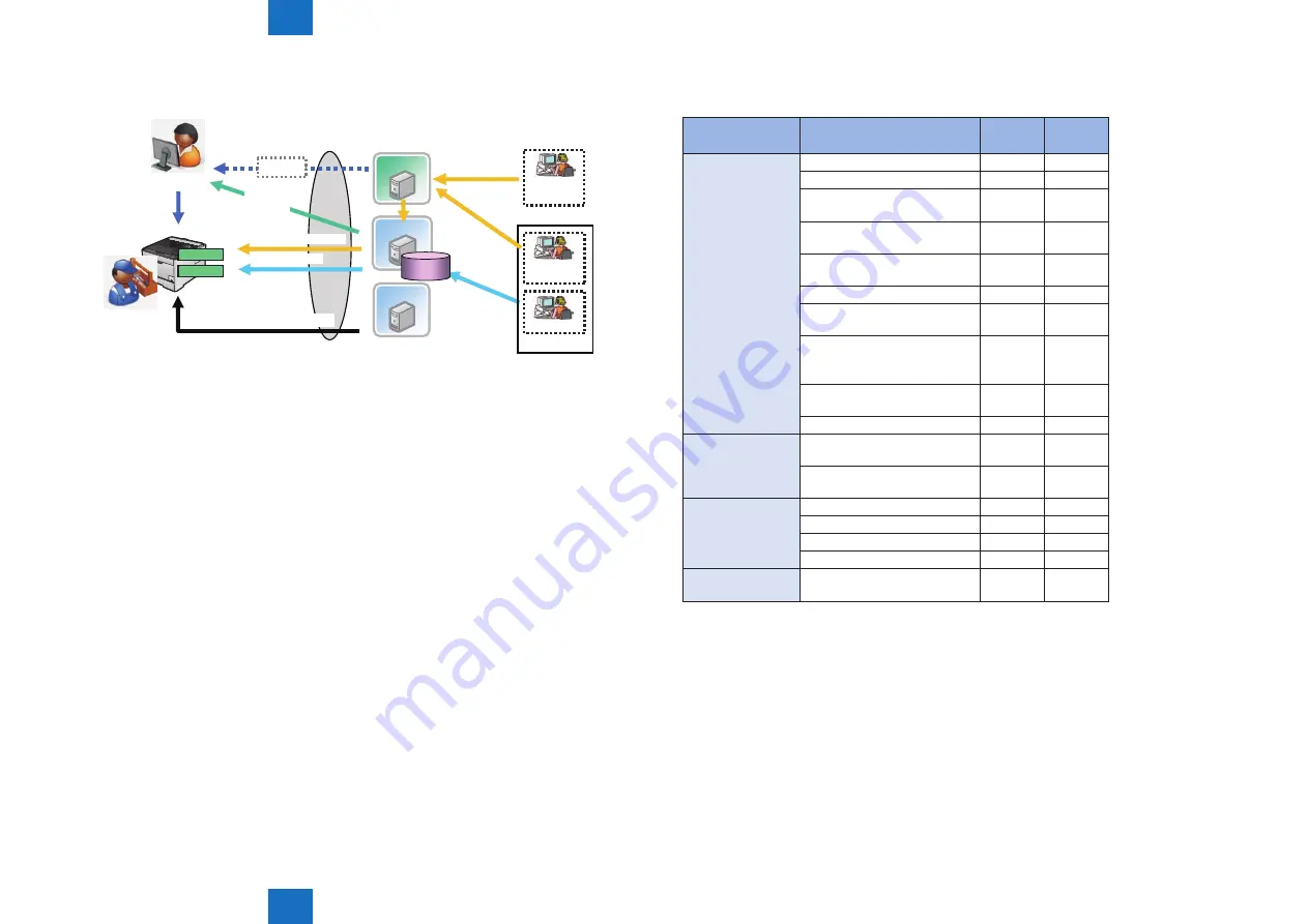 Canon Color imageRUNNER LBP5280 Service Manual Download Page 223