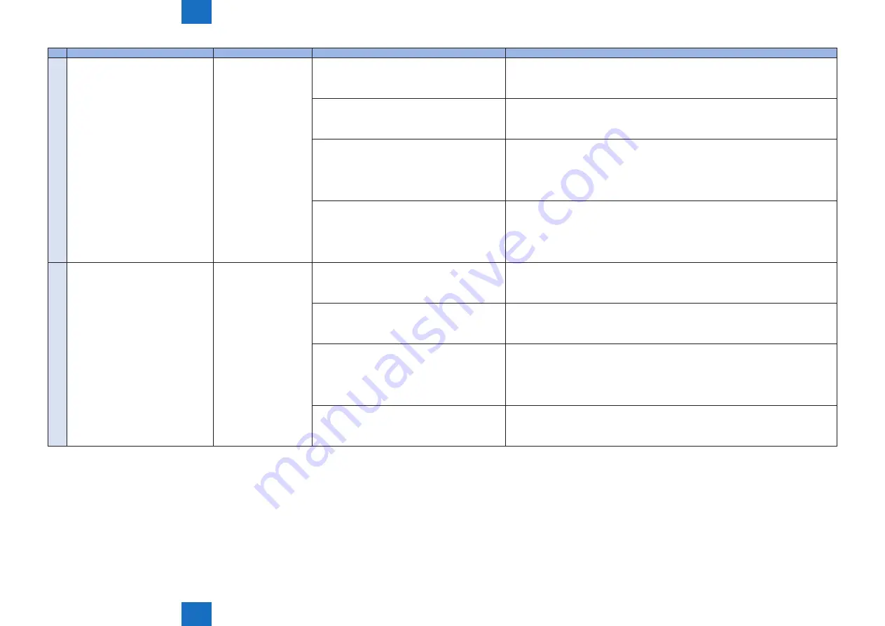 Canon Color imageRUNNER LBP5280 Service Manual Download Page 243