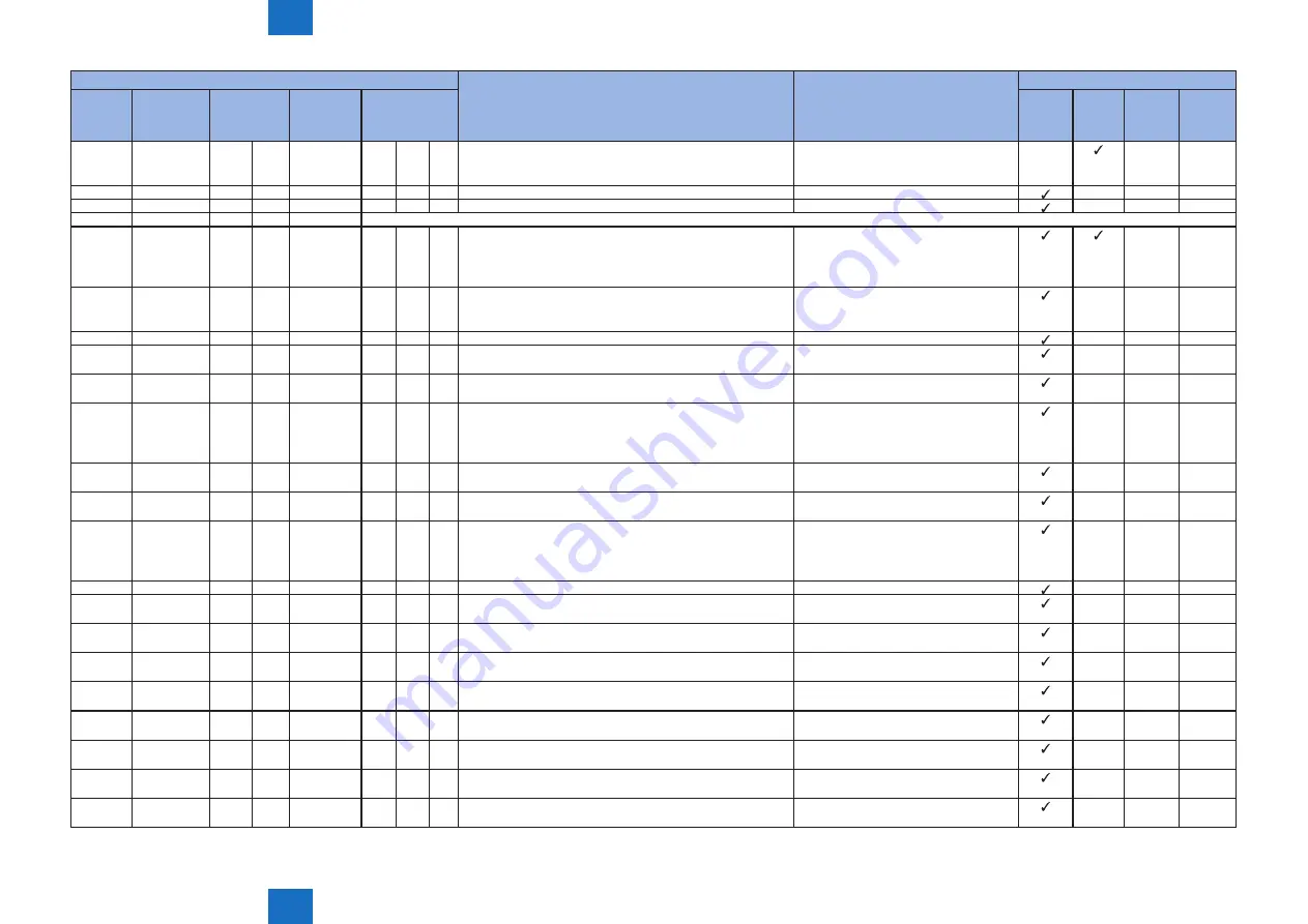 Canon Color imageRUNNER LBP5280 Service Manual Download Page 249