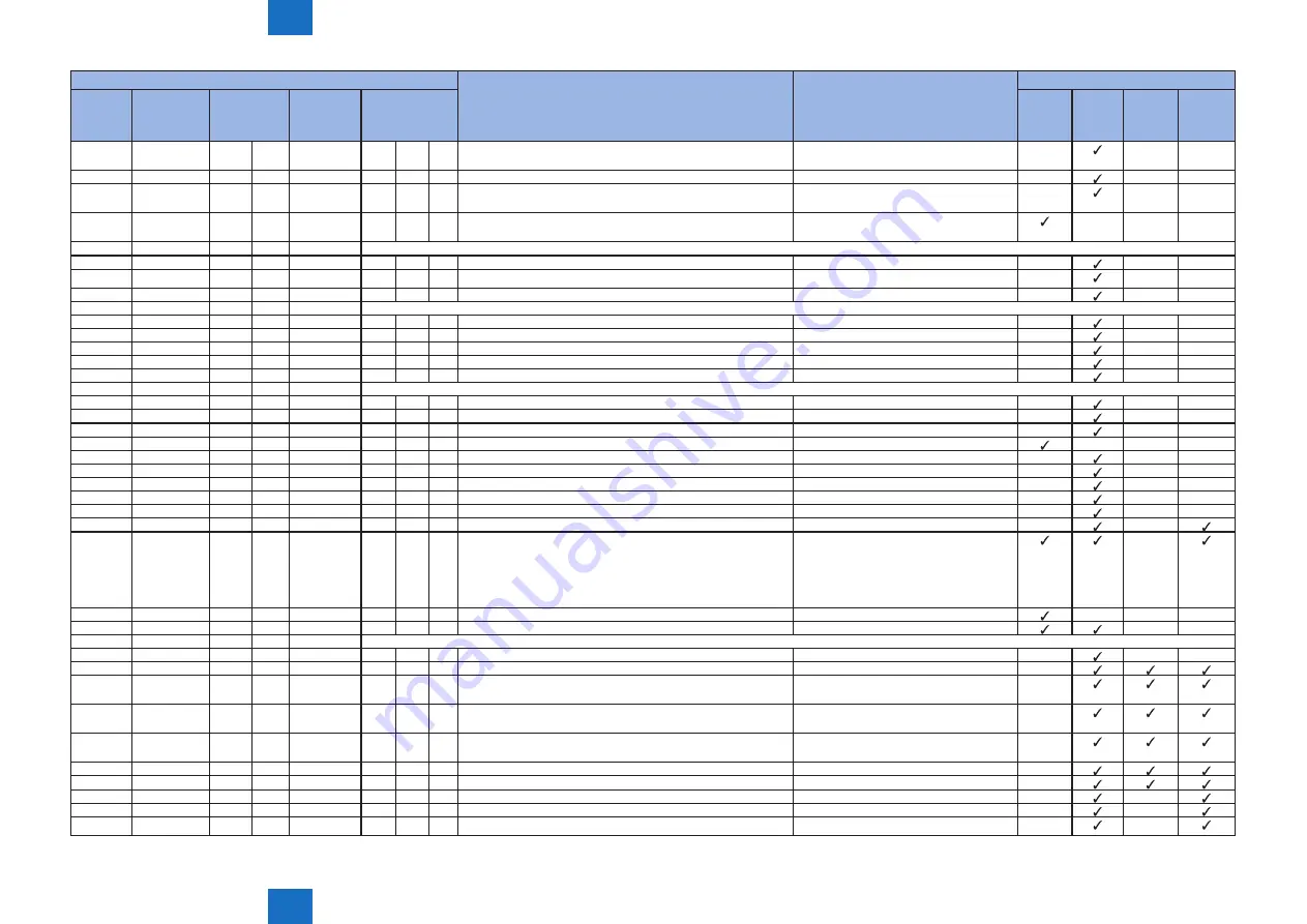 Canon Color imageRUNNER LBP5280 Service Manual Download Page 251