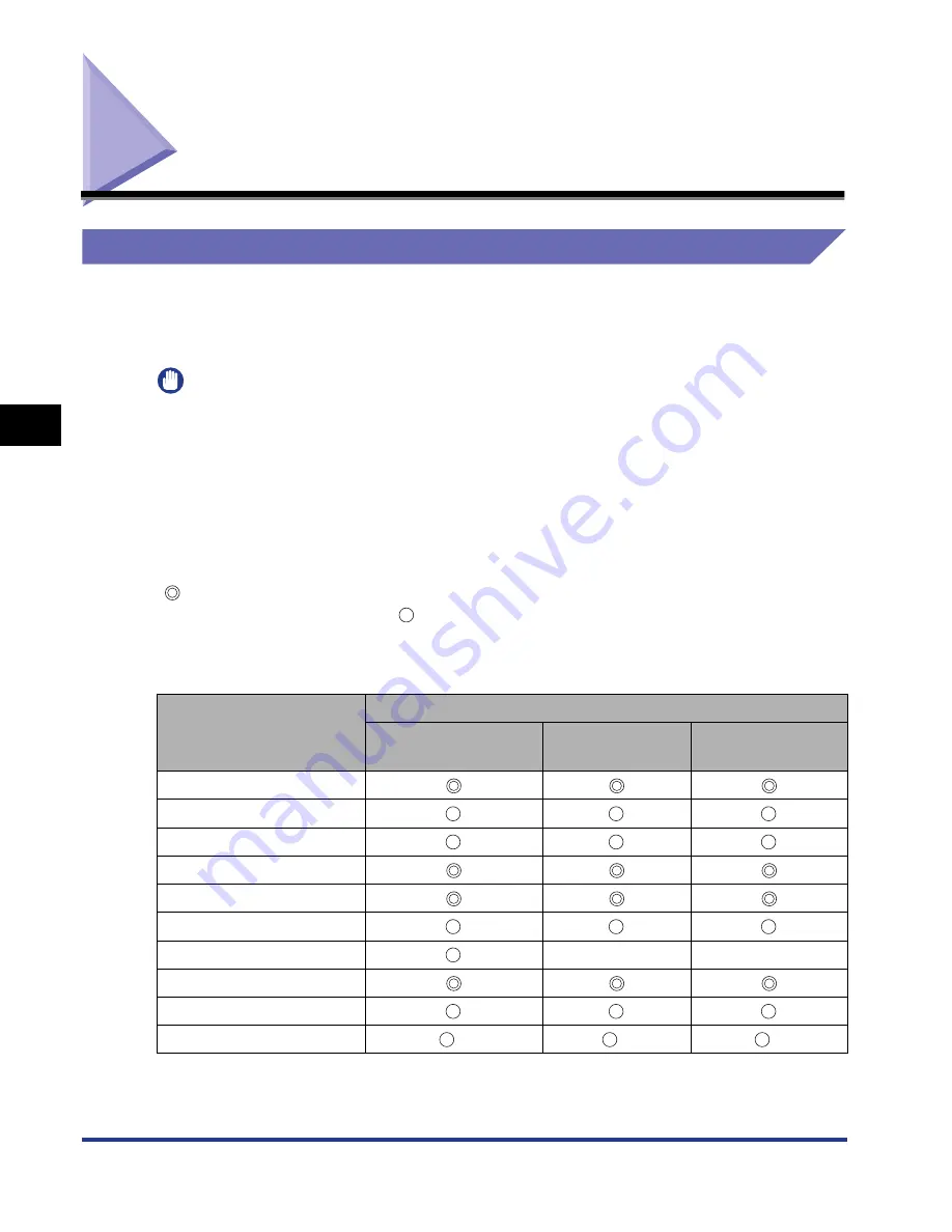 Canon Color imageRUNNER LBP5360 User Manual Download Page 109