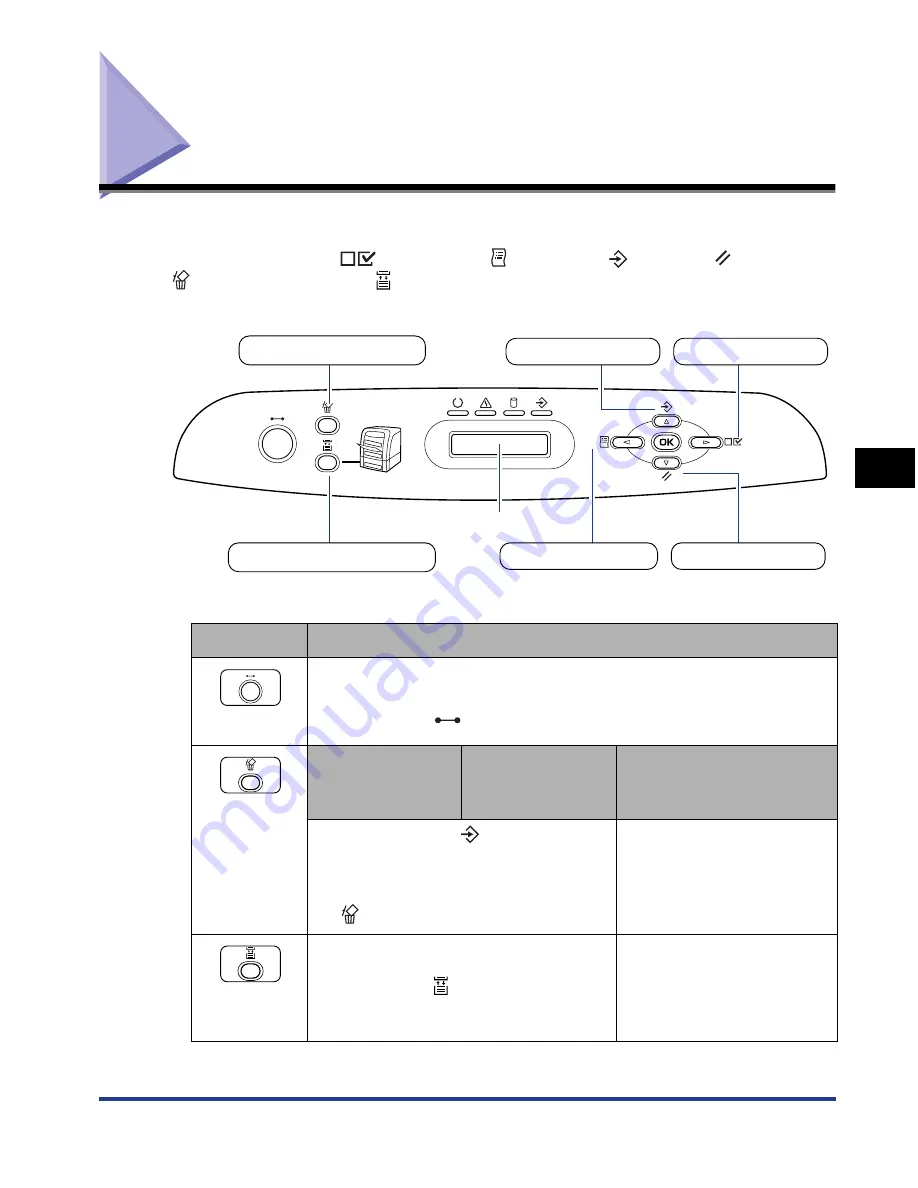 Canon Color imageRUNNER LBP5360 User Manual Download Page 172