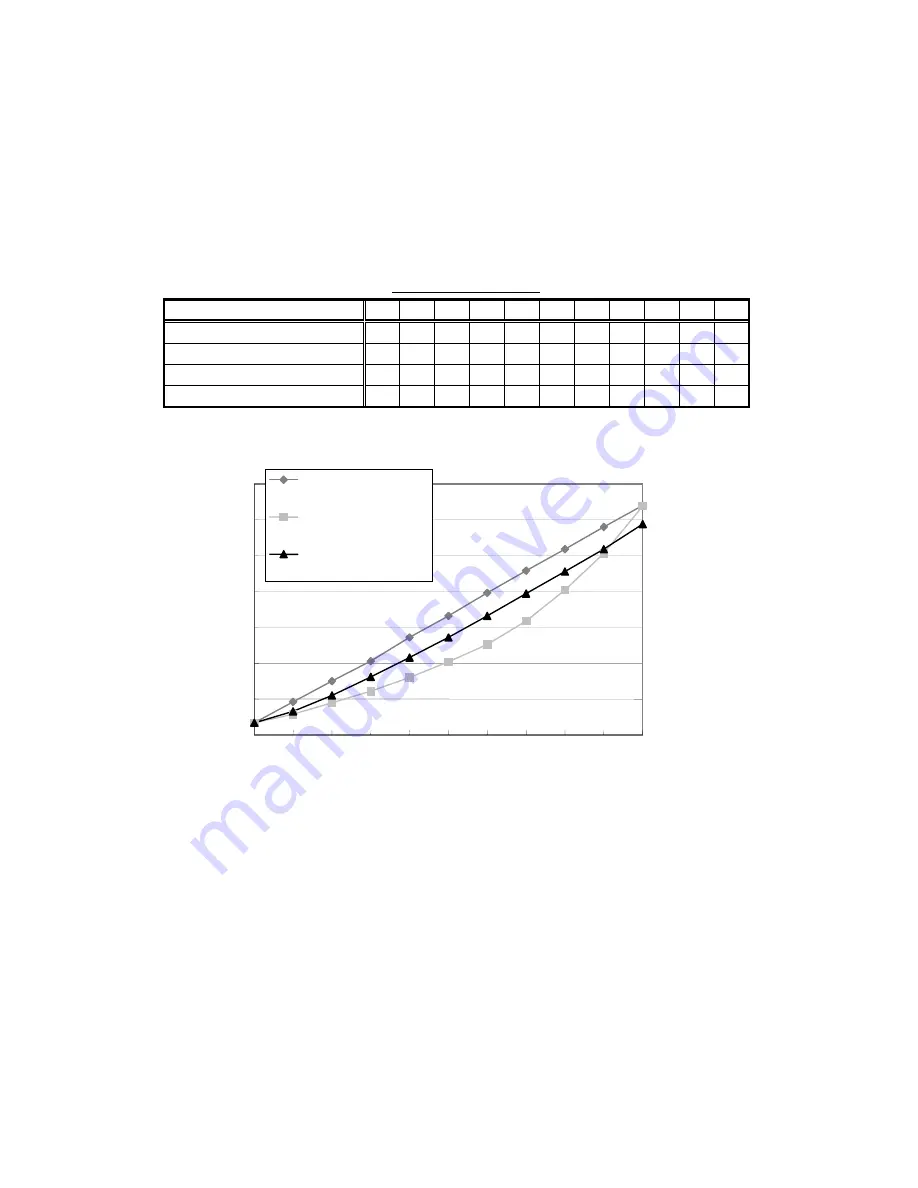 Canon CXDI-50G Service Manual Download Page 88