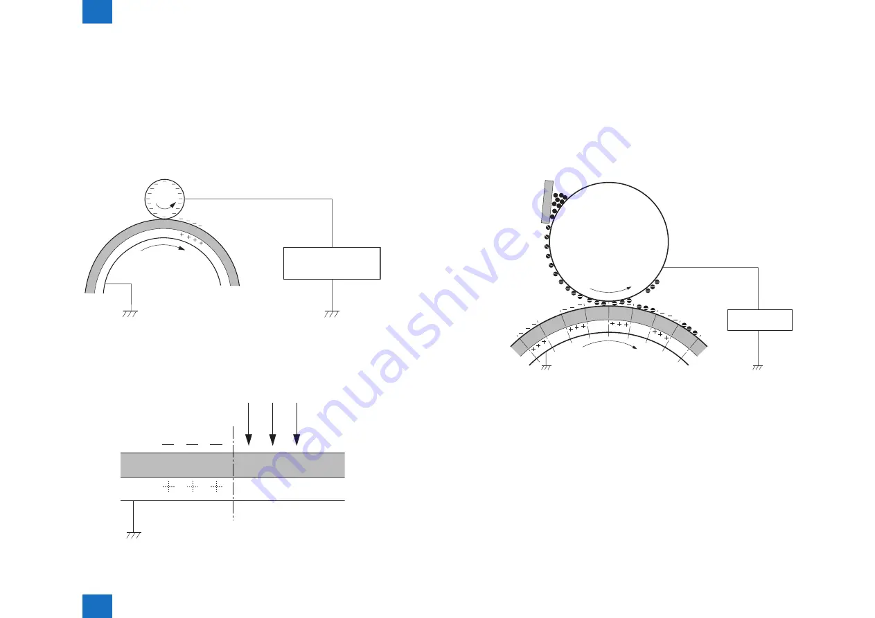 Canon D1100 Series Service Manual Download Page 43