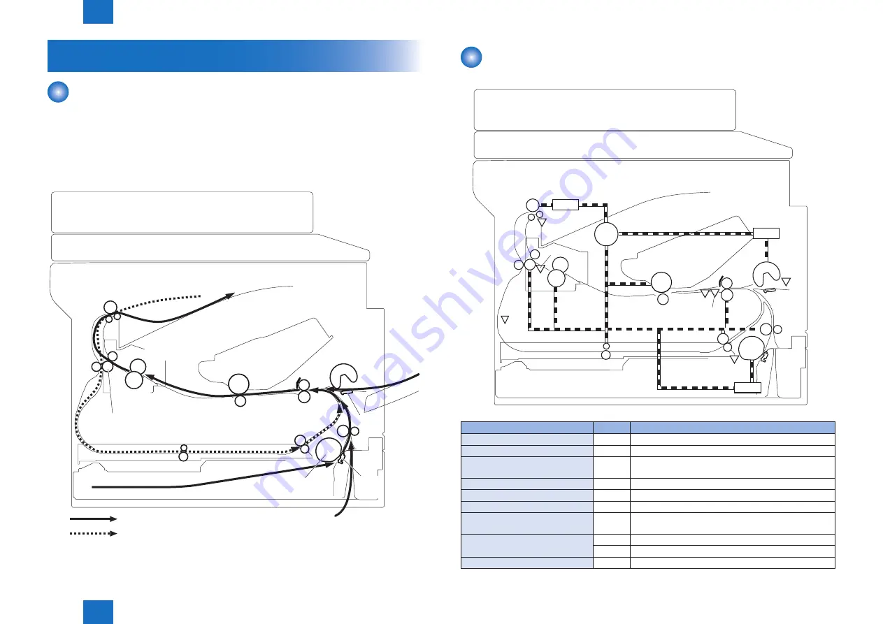 Canon D1100 Series Service Manual Download Page 51