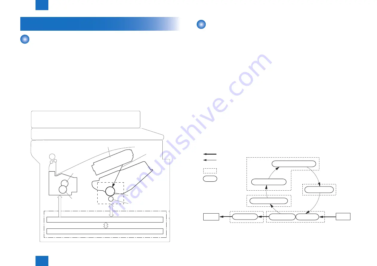 Canon D1300 Series Service Manual Download Page 39