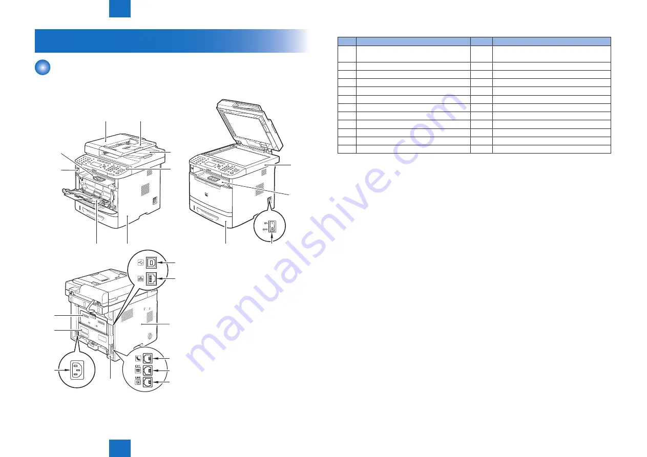 Canon D1300 Series Service Manual Download Page 54