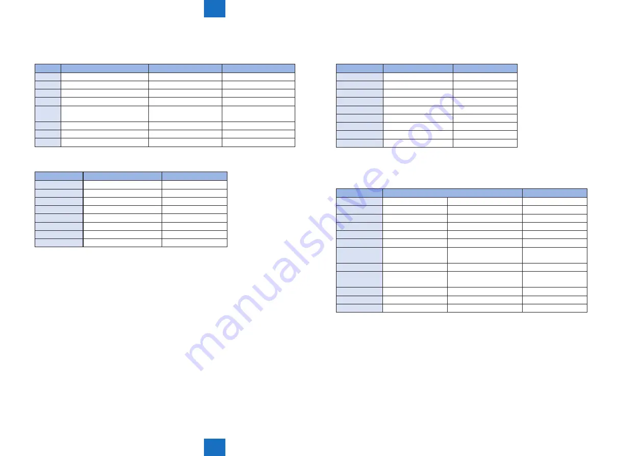 Canon D1300 Series Service Manual Download Page 166