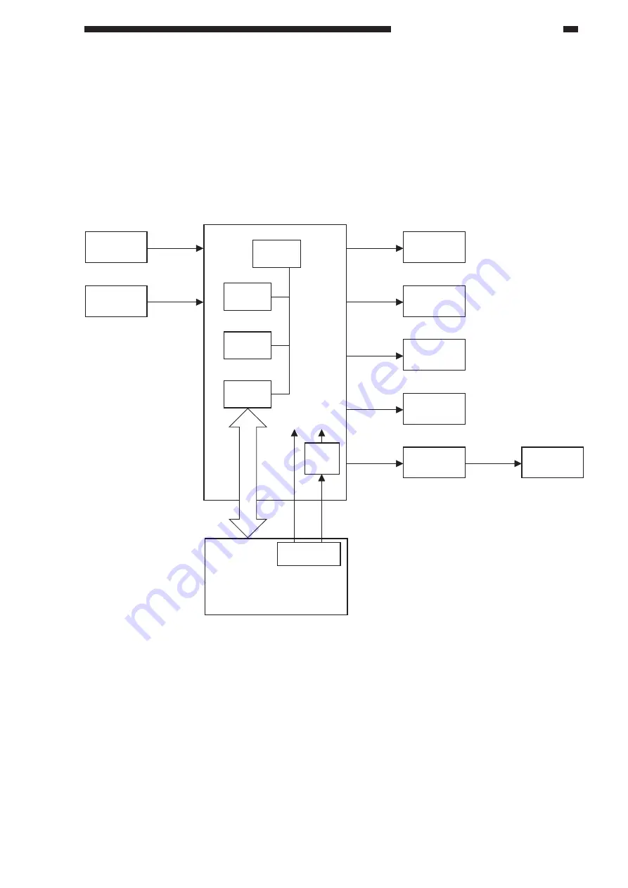 Canon DADF-A1 Service Manual Download Page 15