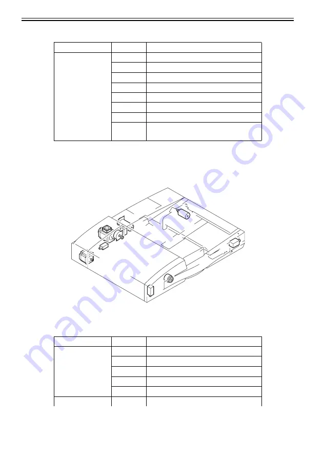 Canon DADF-R1 Service Manual Download Page 192