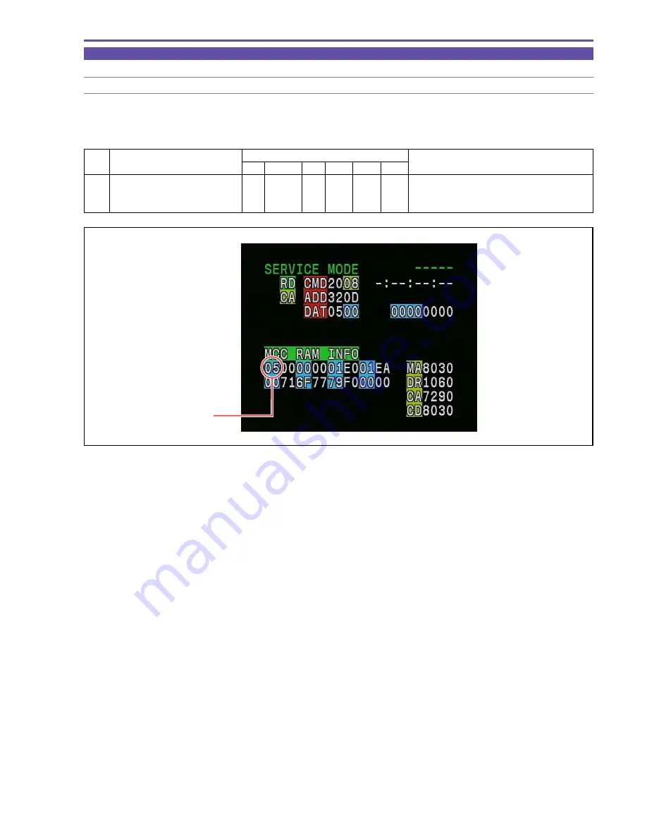 Canon DC10 E Service Manual Download Page 147