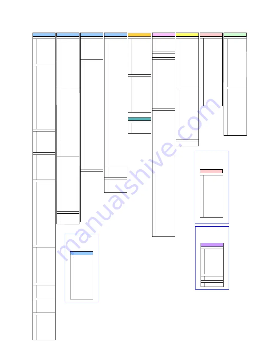 Canon DC10 E Service Manual Download Page 192