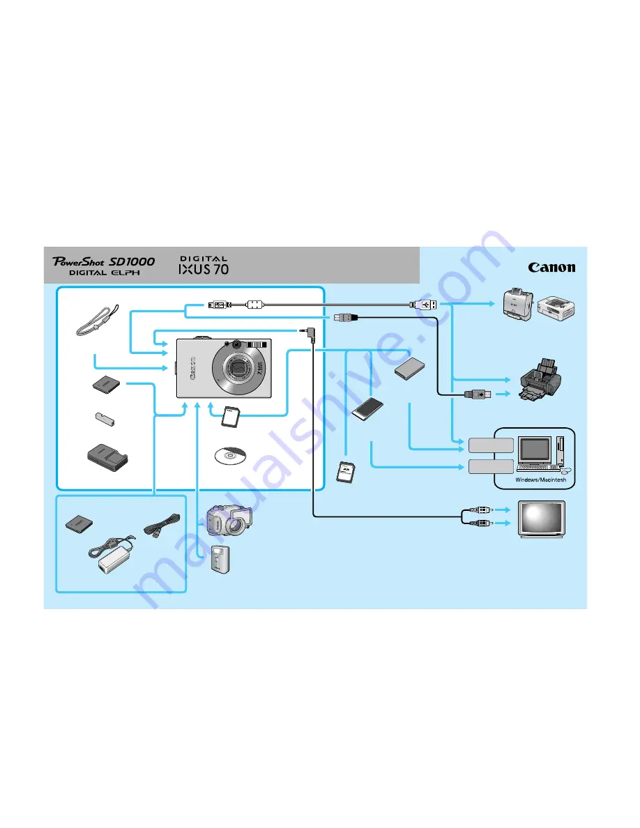 Canon Digital ELPH Service Manual Download Page 26