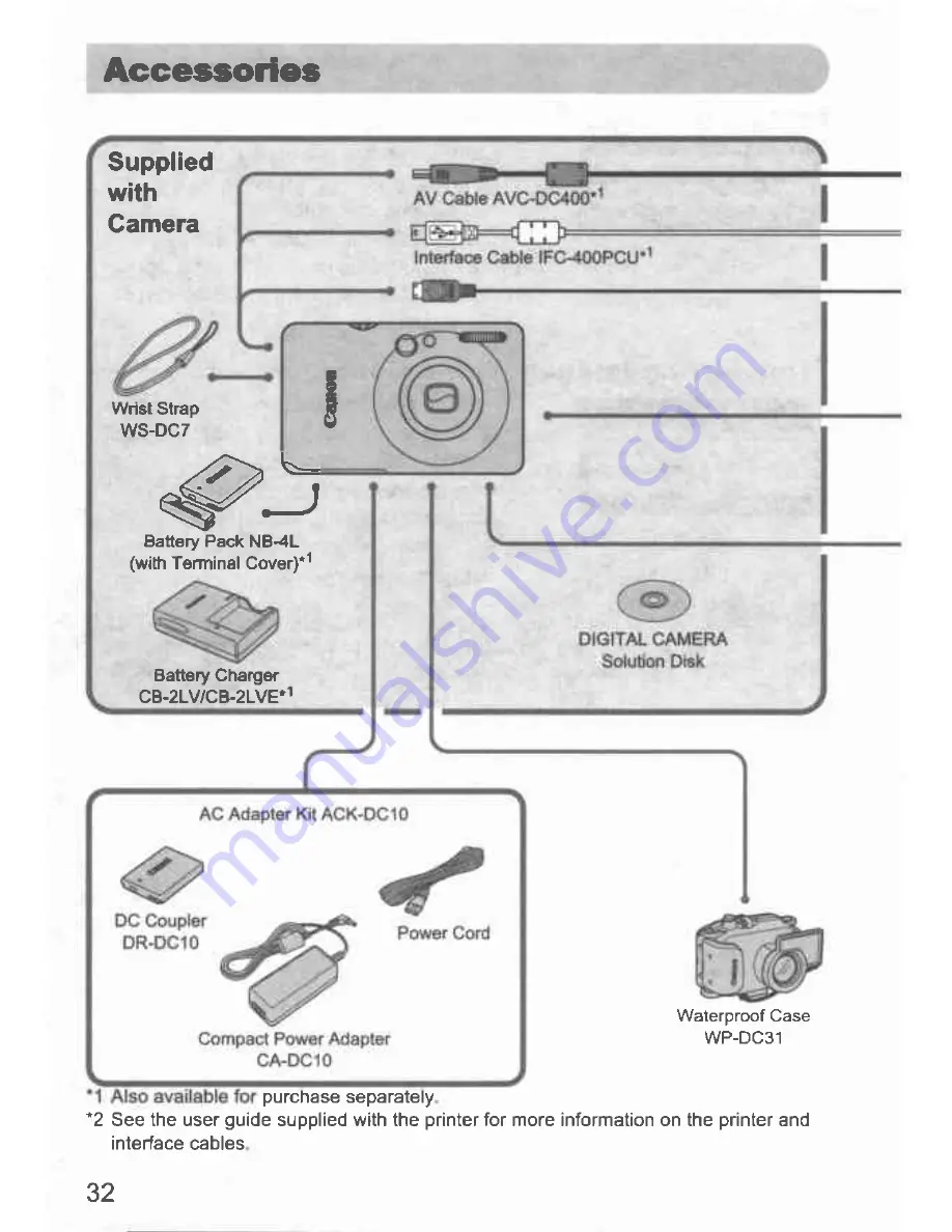 Canon Digital IXUS 100 IS Getting Started Manual Download Page 32