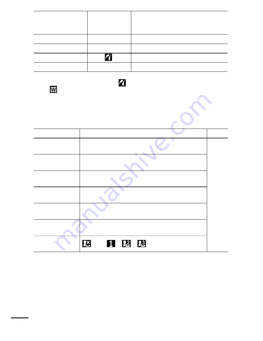 Canon Digital IXUS 60 Advance User Manual Download Page 32