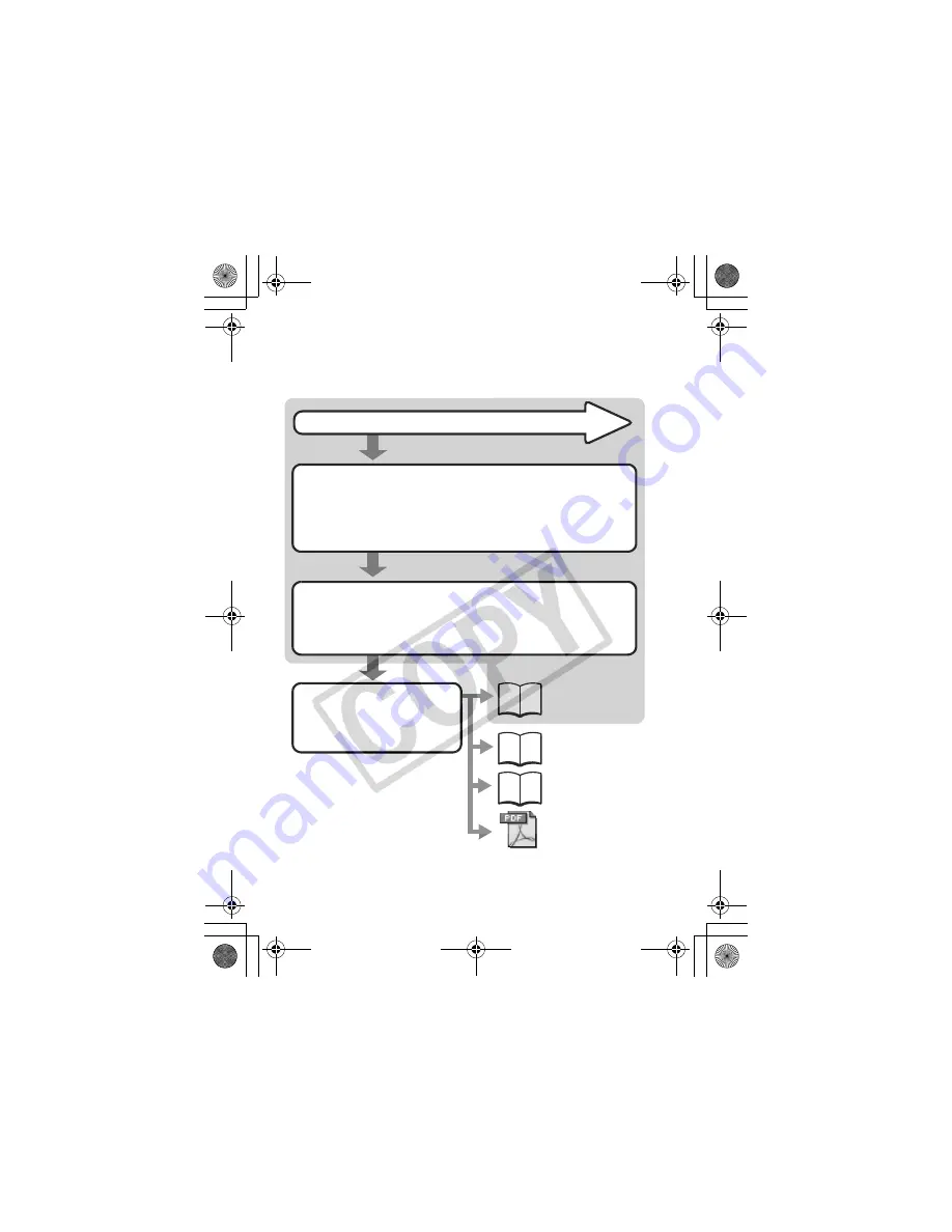 Canon digital IXUS 860IS User Manual Download Page 2