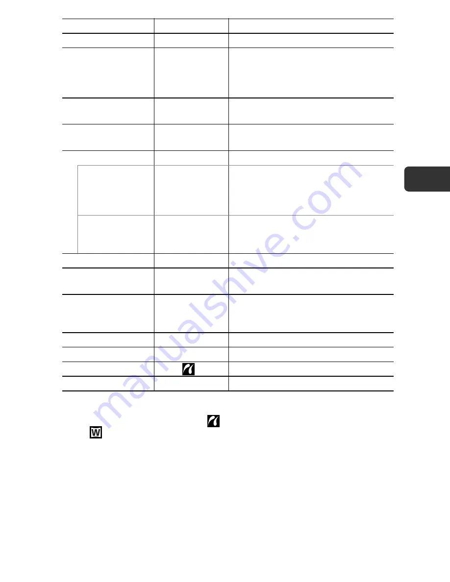 Canon Digital IXUS I7 User Manual Download Page 29