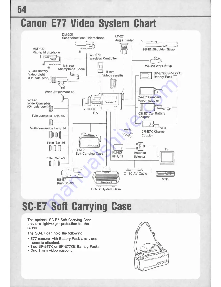 Canon E 77 Скачать руководство пользователя страница 56