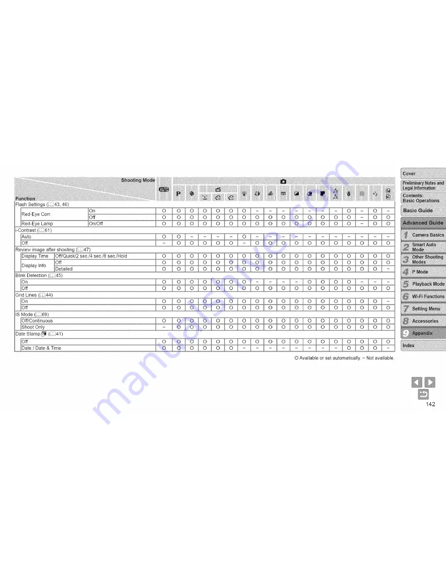 Canon ELPH115IS IXUS 132 User Manual Download Page 142