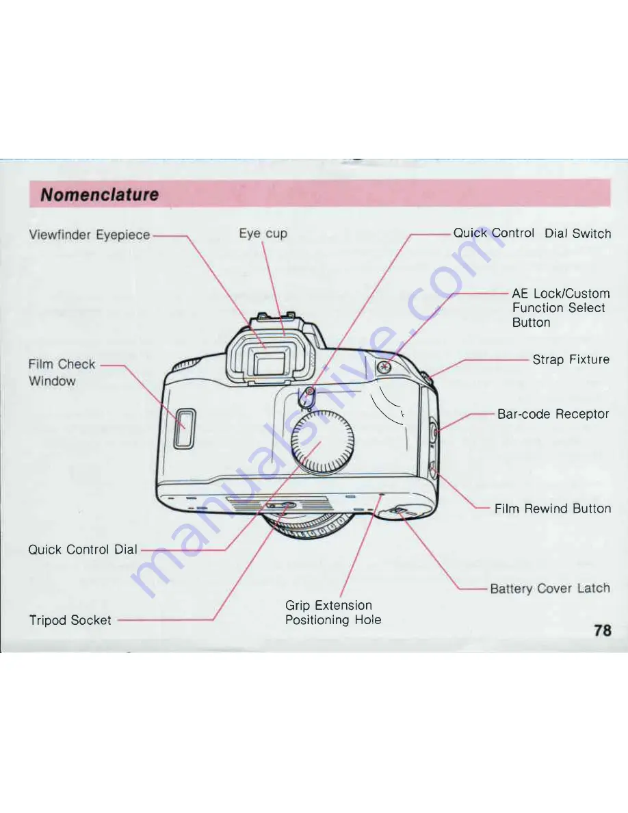 Canon EOS 100 Instructions Manual Download Page 5