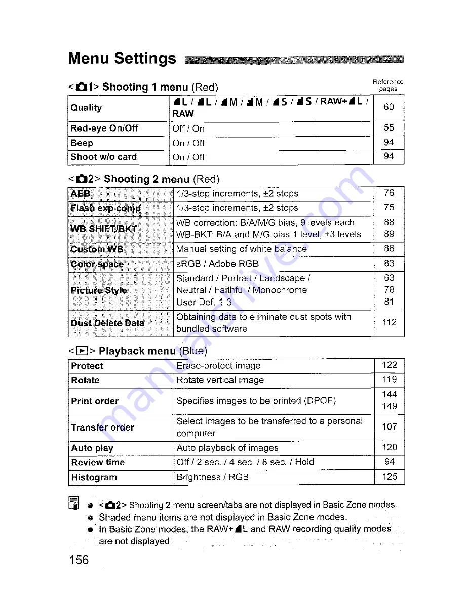 Canon EOS 400D Digital Instruction Manual Download Page 156