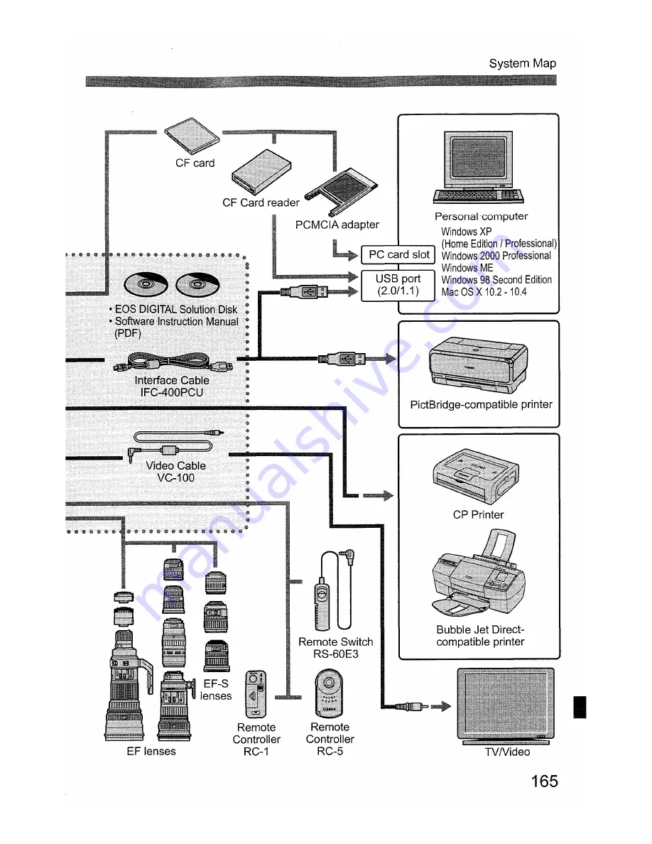 Canon EOS 400D Digital Instruction Manual Download Page 165