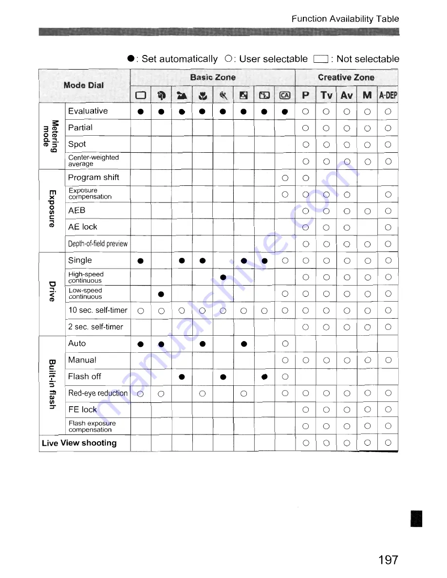 Canon EOS 50D Instruction Manual Download Page 197