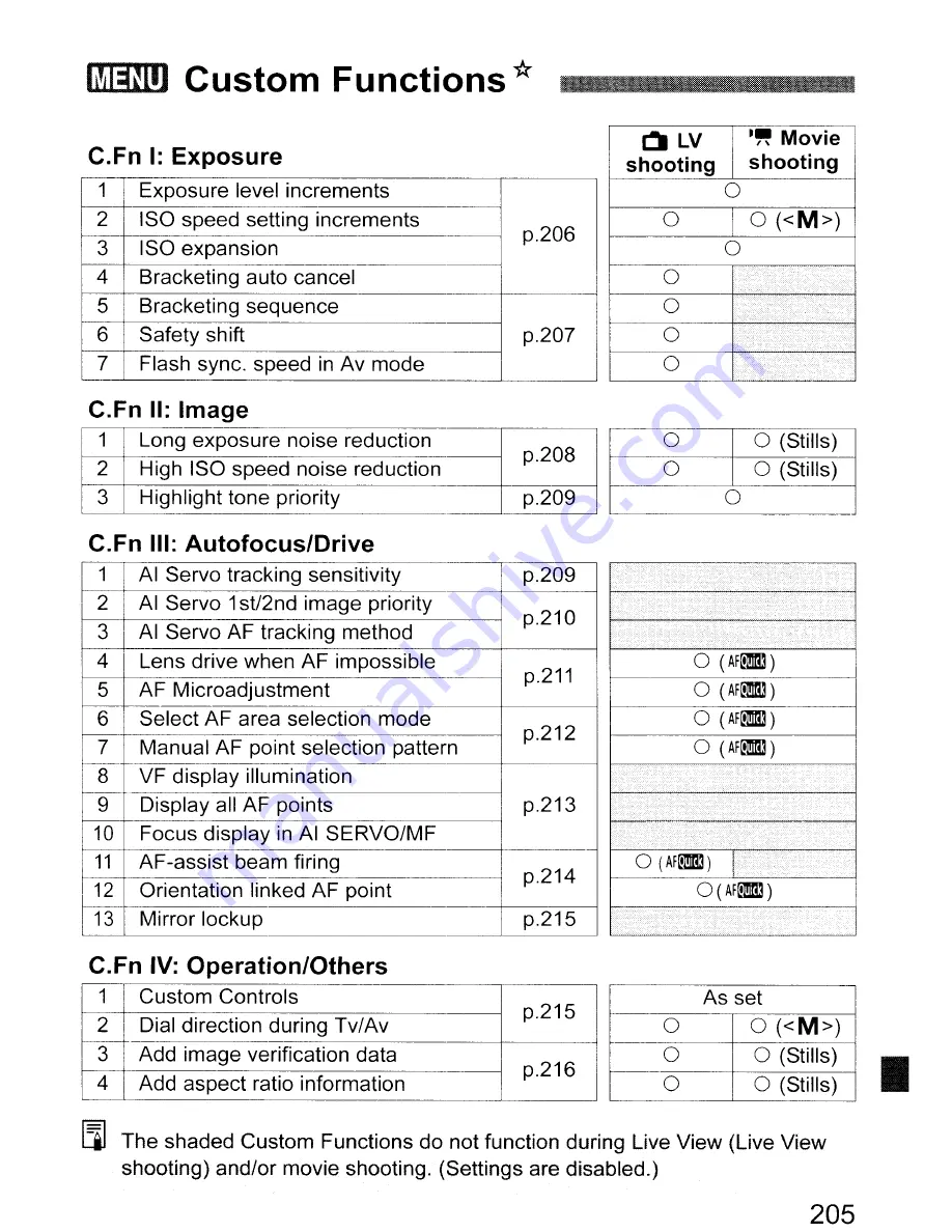 Canon EOS 70 Скачать руководство пользователя страница 205