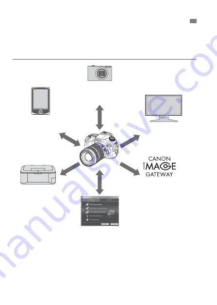 Canon EOS 70D (W) Instruction Manual Download Page 2