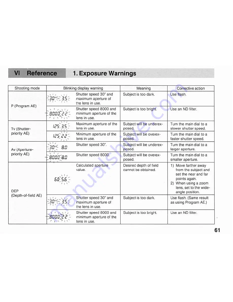 Canon EOS A2E Instruction Manual Download Page 61