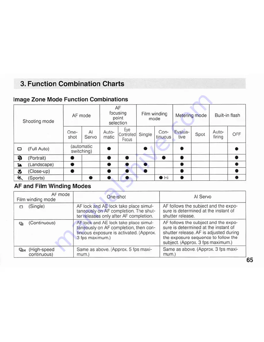 Canon EOS A2E Instruction Manual Download Page 65