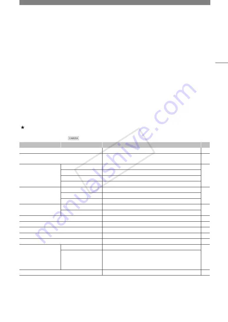 Canon EOS C100 Instruction Manual Download Page 129