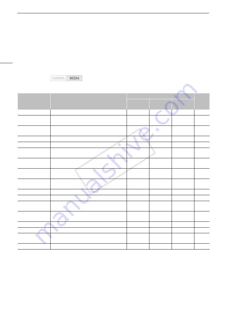 Canon EOS C500 Instruction Manual Download Page 132