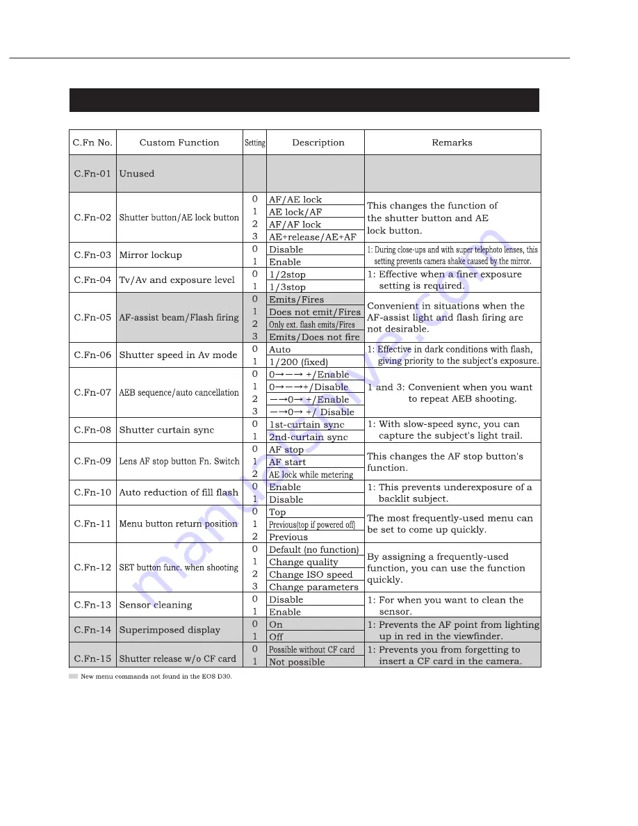 Canon EOS D60 Service Manual Download Page 40