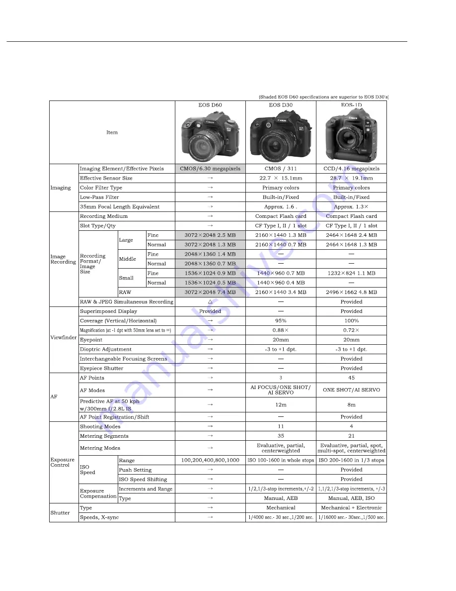 Canon EOS D60 Скачать руководство пользователя страница 48