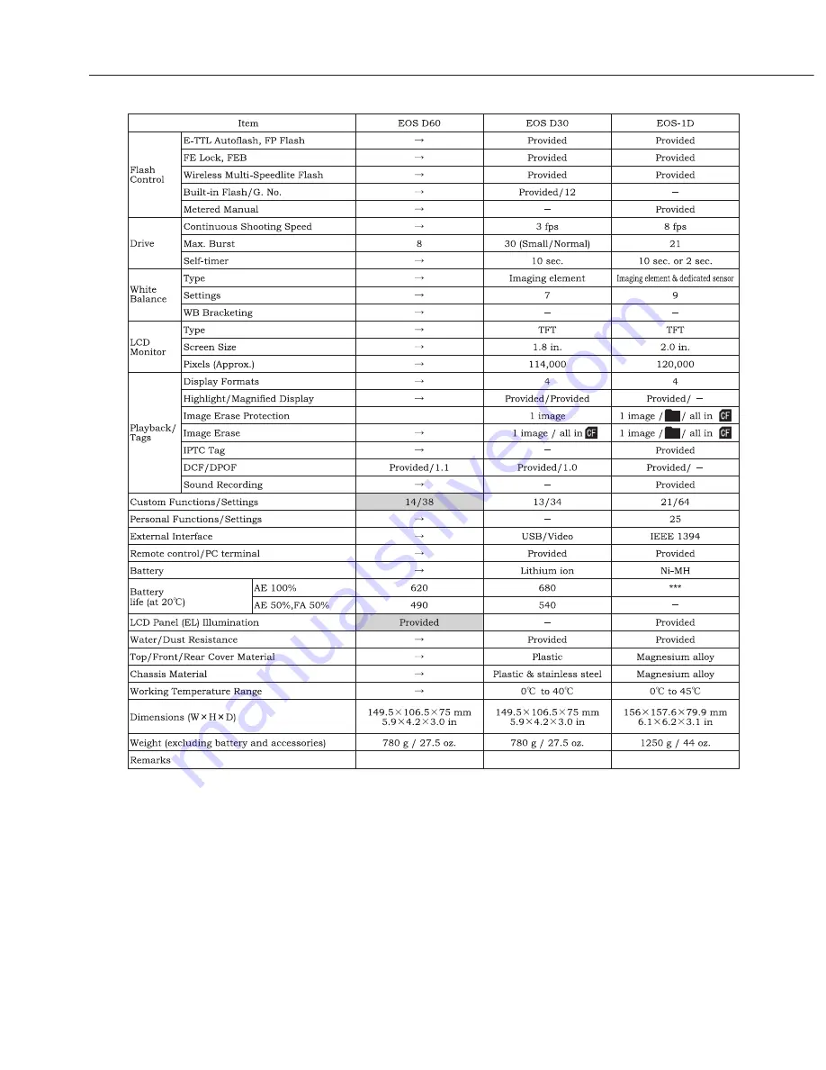 Canon EOS D60 Скачать руководство пользователя страница 49