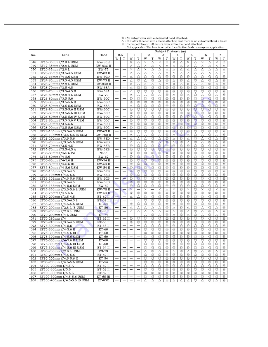 Canon EOS D60 Service Manual Download Page 52