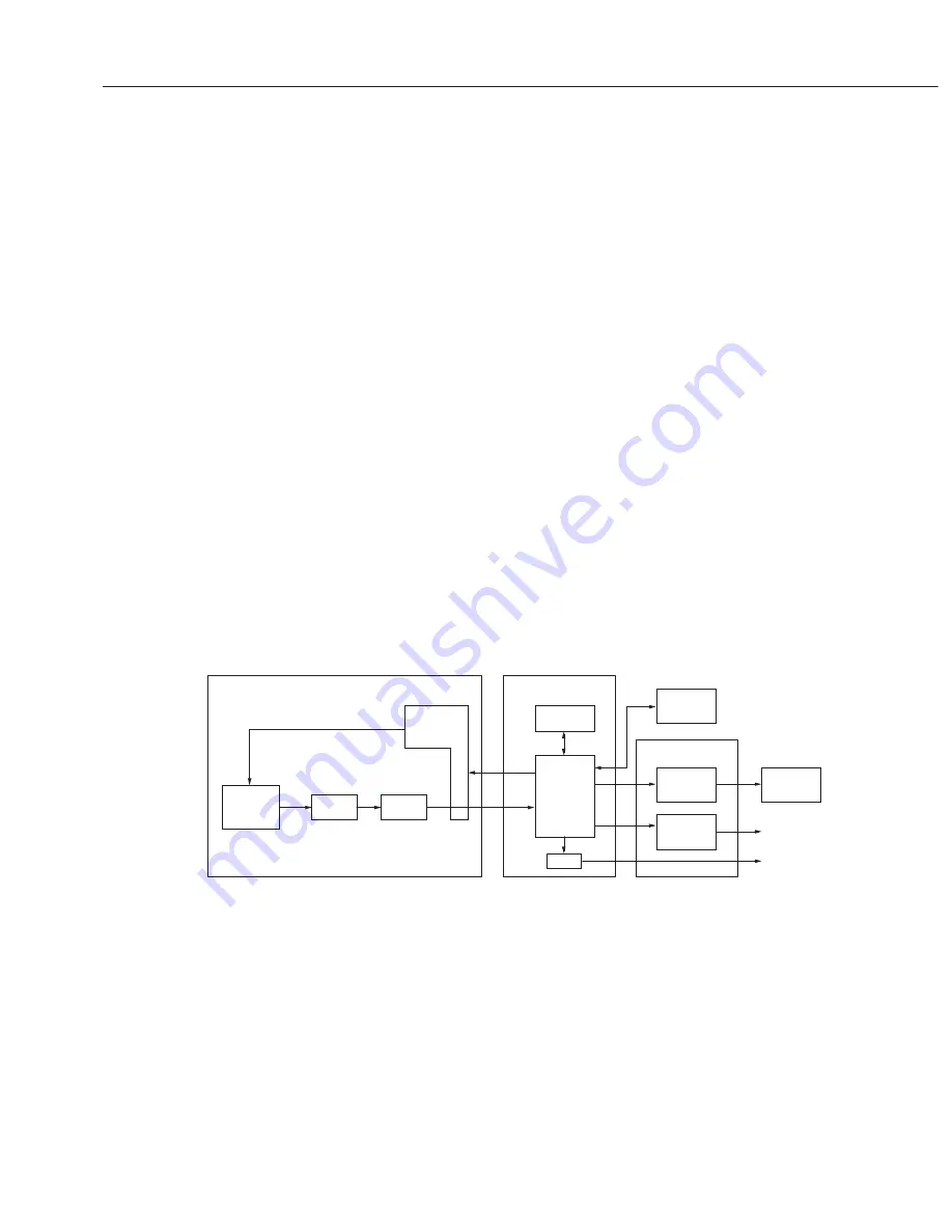 Canon EOS D60 Service Manual Download Page 76