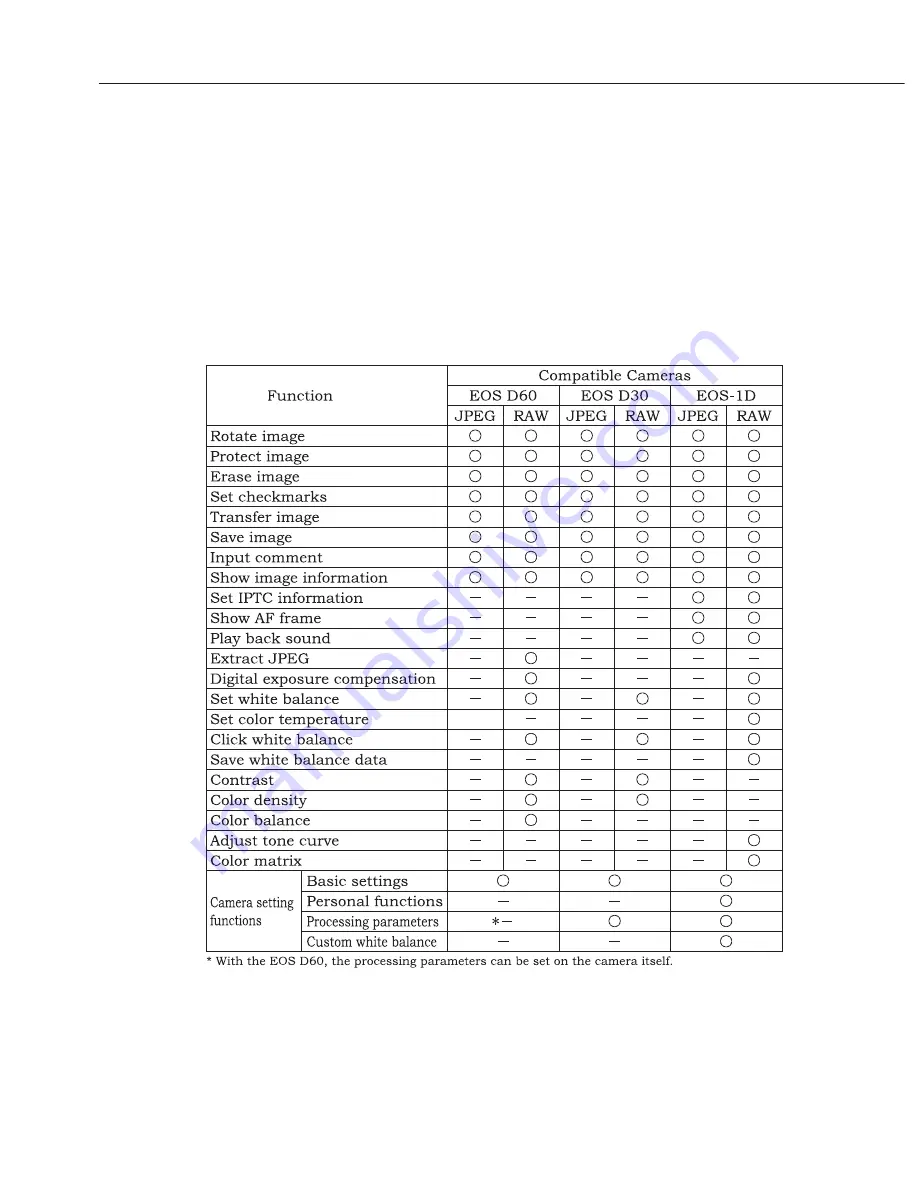 Canon EOS D60 Service Manual Download Page 188