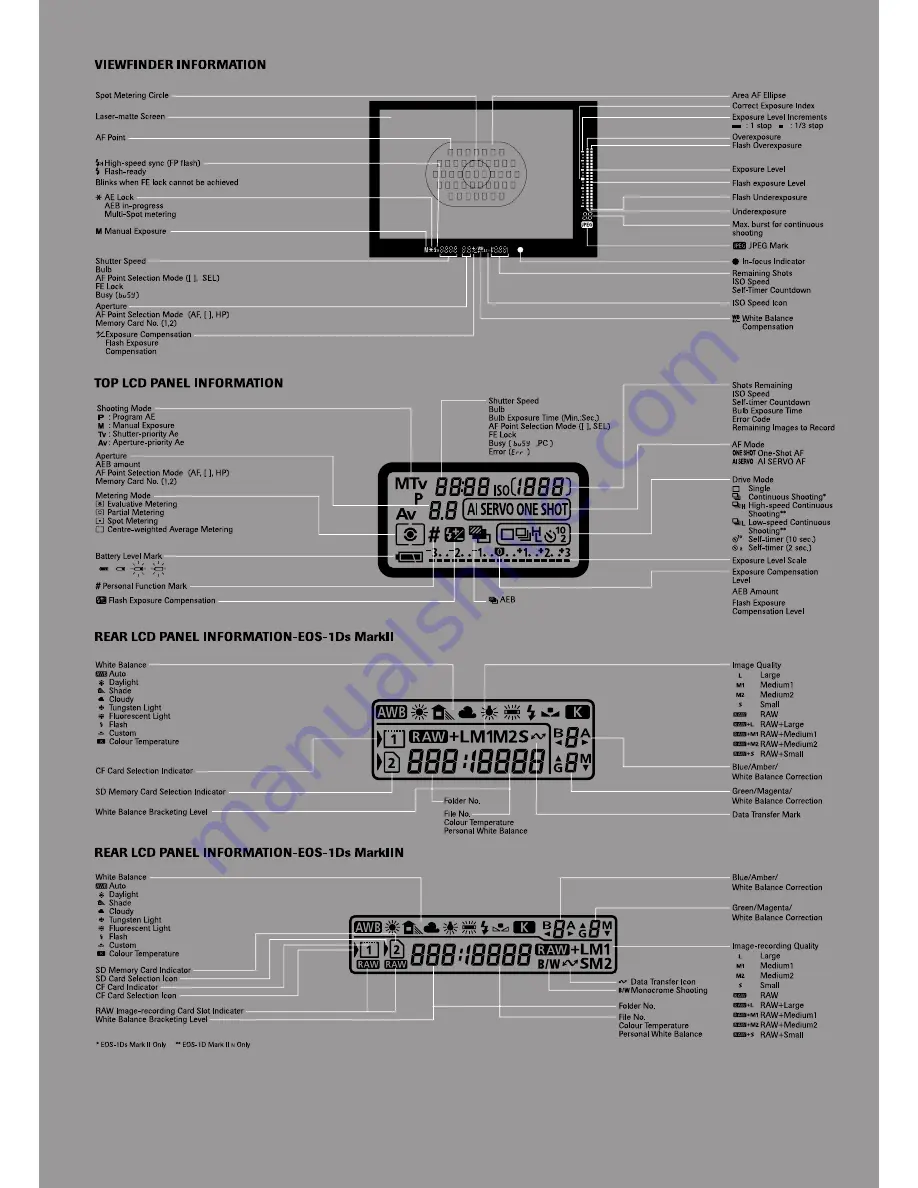 Canon EOS EOS-1D Brochure & Specs Download Page 17