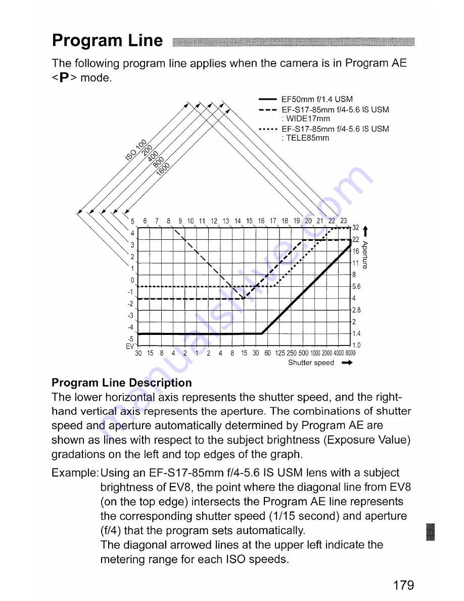 Canon EOS EOS 30D Instruction Manual Download Page 179