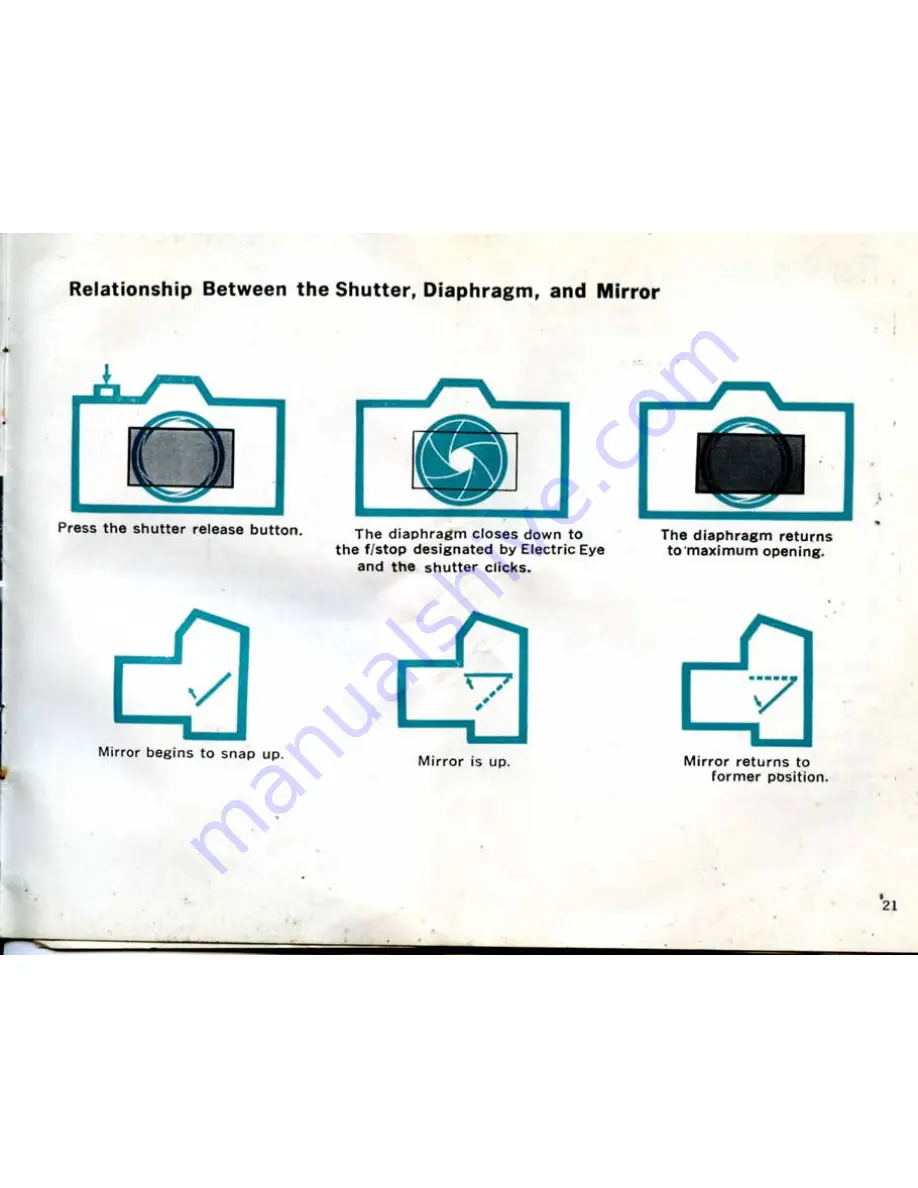 Canon EX EE Instructions For Use Manual Download Page 21