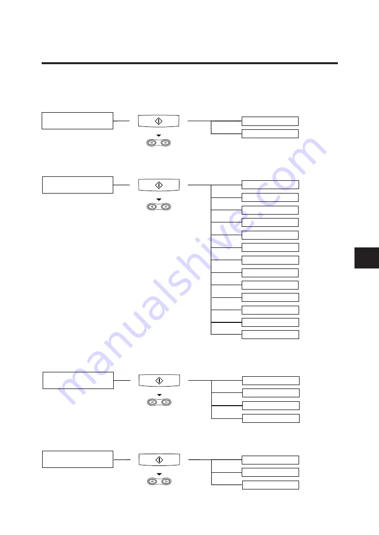 Canon FAX-B155 Скачать руководство пользователя страница 93