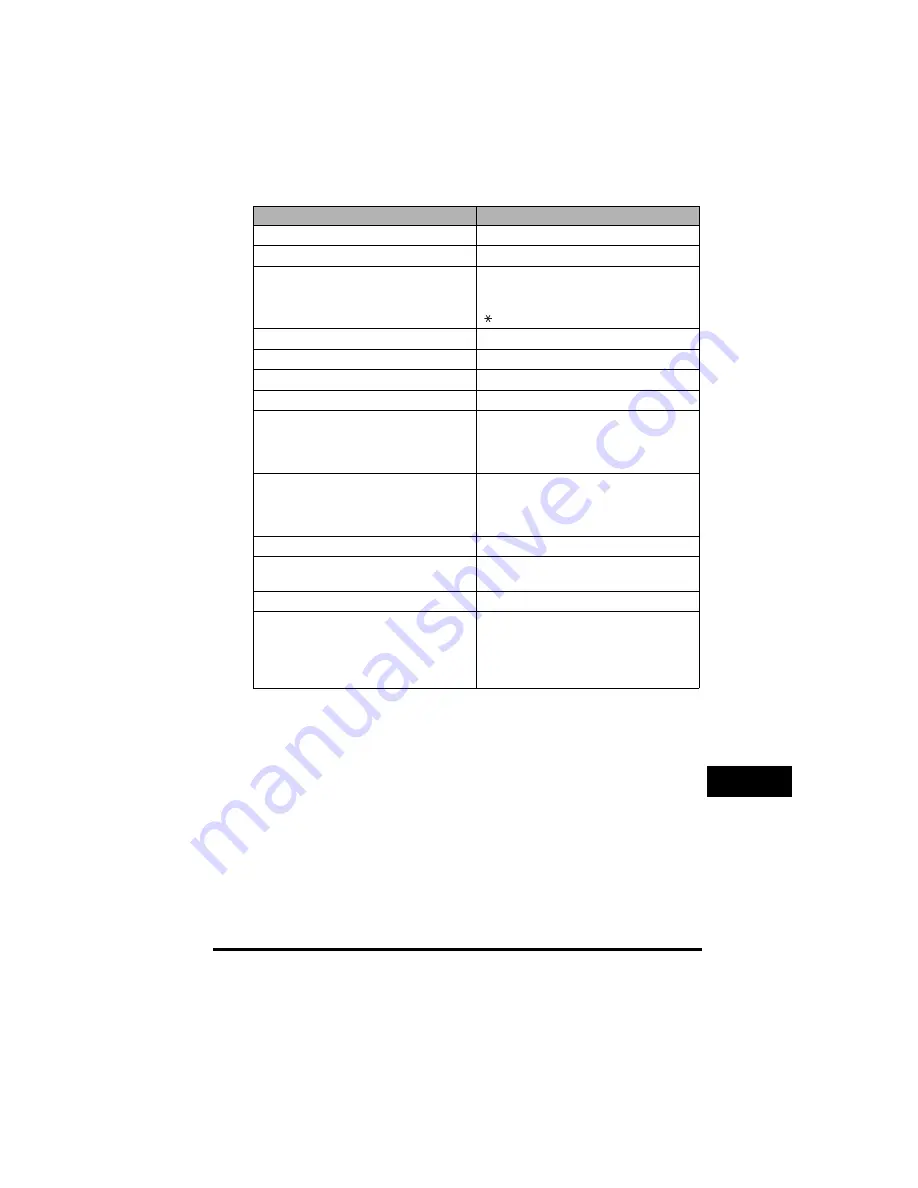 Canon FAX-L380 Скачать руководство пользователя страница 77