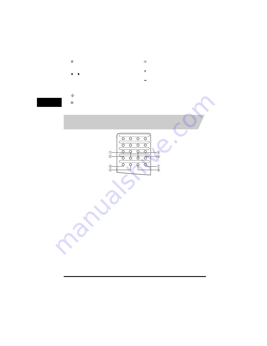 Canon FAX-L380 Скачать руководство пользователя страница 266