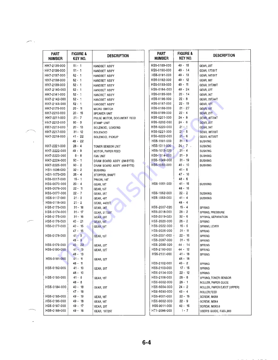 Canon FAX-L900 Скачать руководство пользователя страница 138