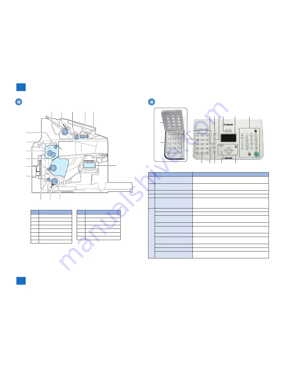 Canon FAXPHONE L100 Скачать руководство пользователя страница 21