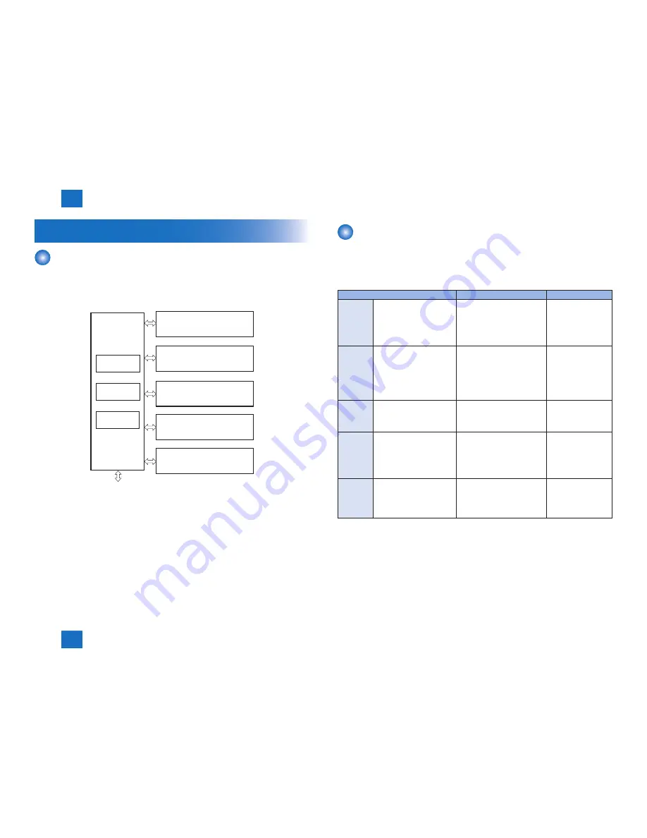 Canon FAXPHONE L100 Service Manual Download Page 25