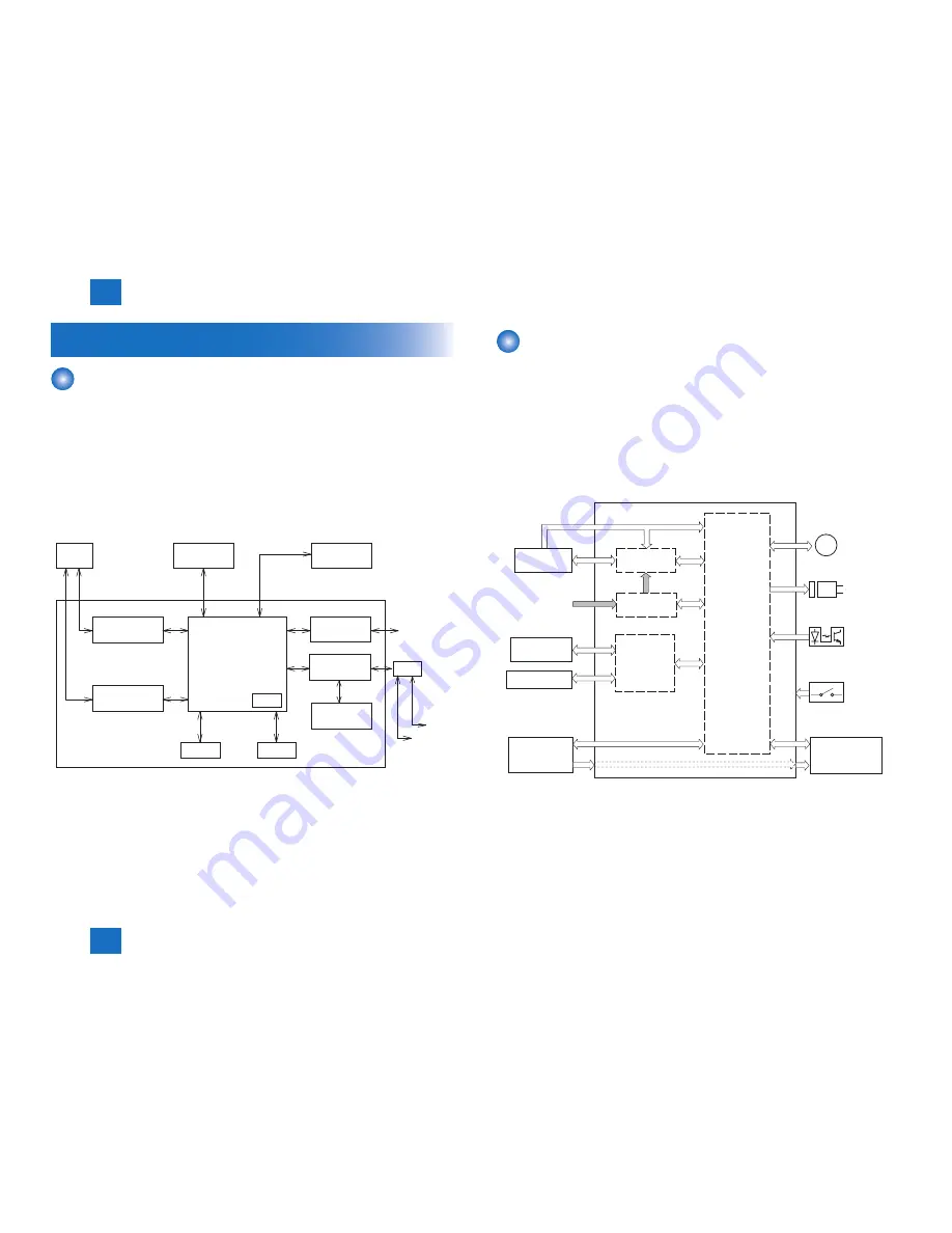 Canon FAXPHONE L100 Service Manual Download Page 28